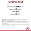 Royal Canin Appetite Control Care kissan kuivaruoka