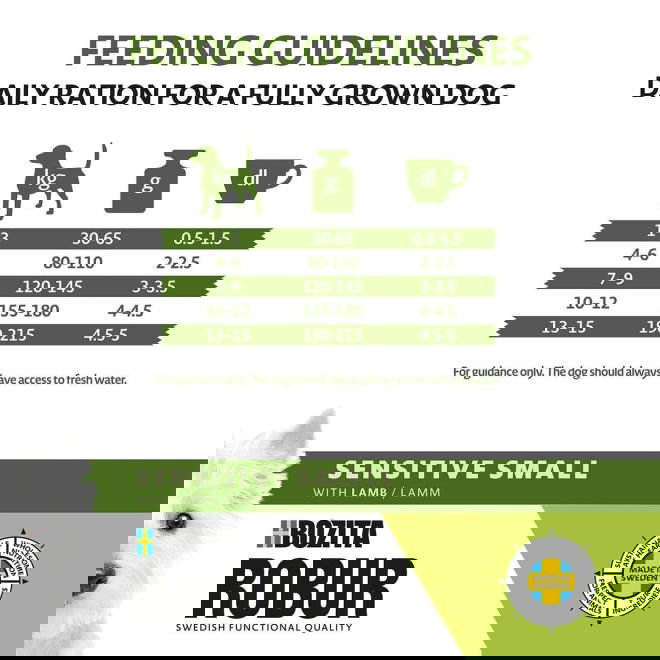 Robur Adult Small Breed Sensitive (7,5 kg)