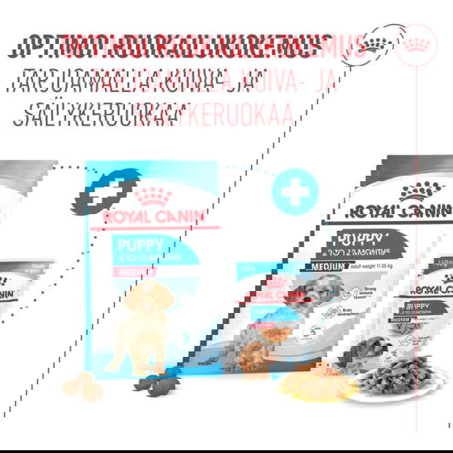 Royal Canin Medium Puppy koiranpennun kuivaruoka