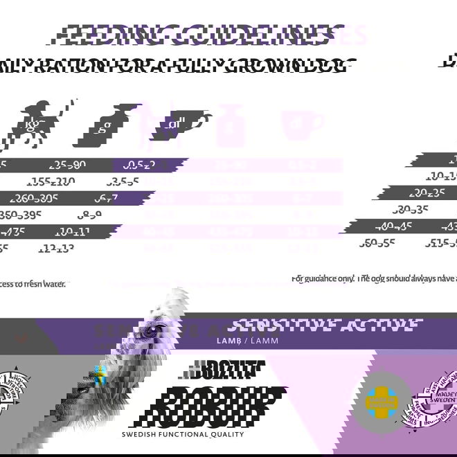 Robur Sensitive Grain Free Active (3 kg)