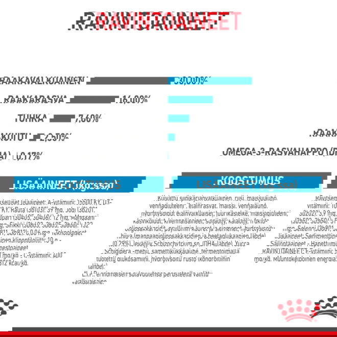 Royal Canin Maxi Puppy koiranpennun kuivaruoka