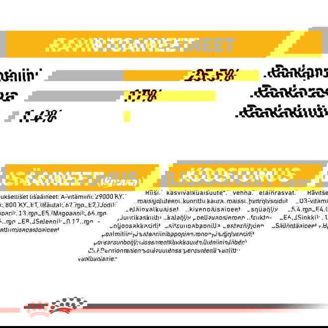 Royal Canin Dermacomfort Mini Adult koiran kuivaruoka