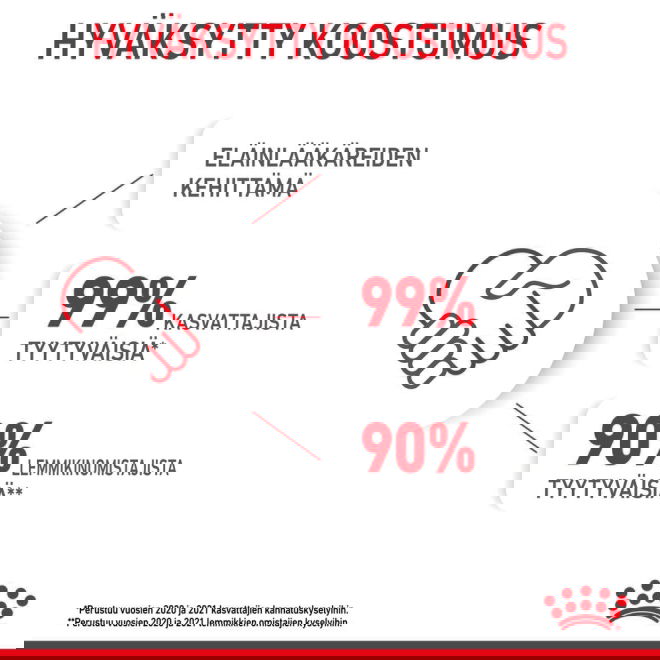 Royal Canin Kitten kissanpennun kuivaruoka