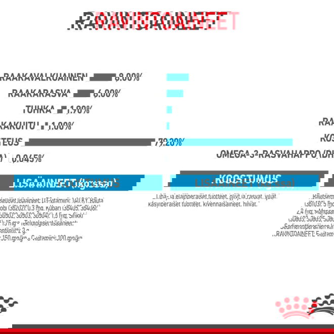 Royal Canin Mini Puppy koiranpennun m&auml;rk&auml;ruoka 12x85g