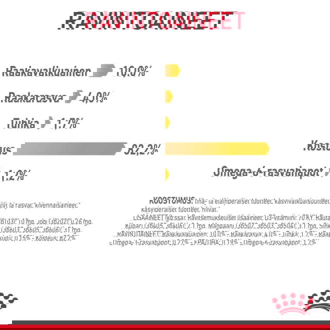 Royal Canin Hair & Skin Care Jelly Adult kissan märkäruoka