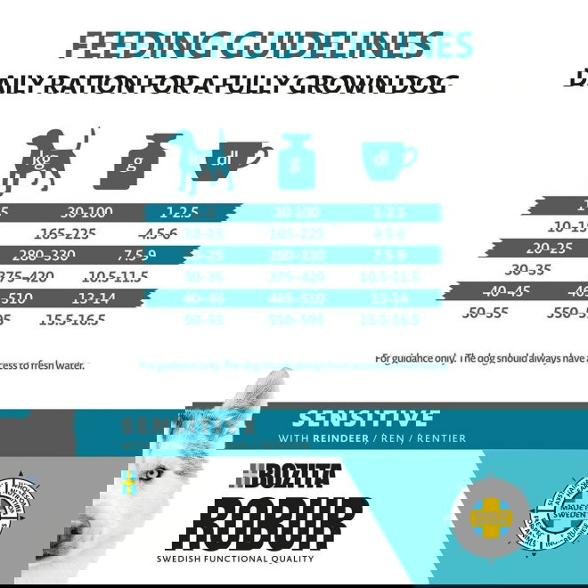 Robur Adult Sensitive Reindeer (12 kg)