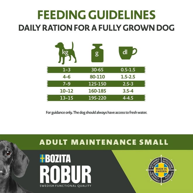 Bozita Robur Dog Adult Maintenance Small (7,5 kg)