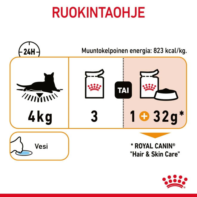 Royal Canin Intense Beauty in Jelly 12x85 g