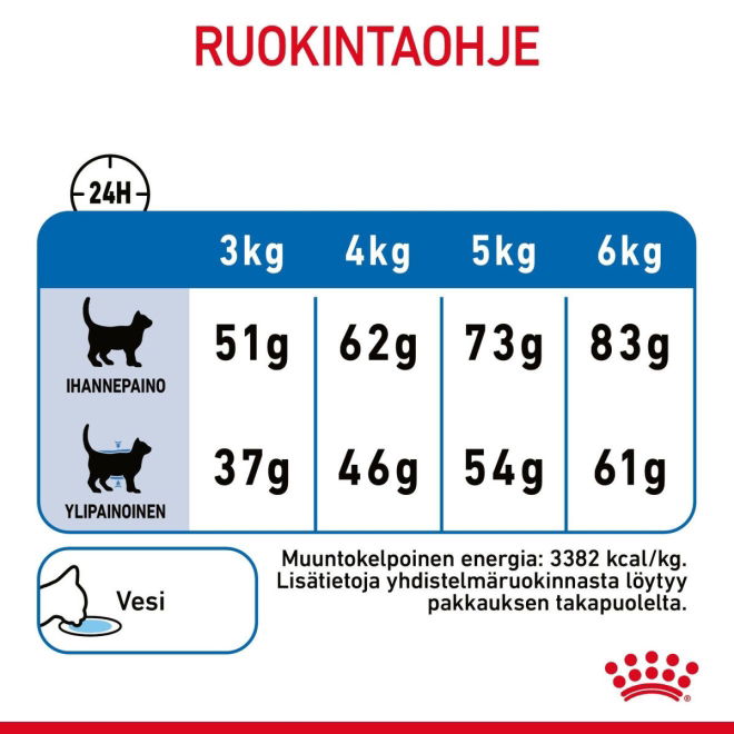 Royal Canin Light Weight Care Adult kissan kuivaruoka