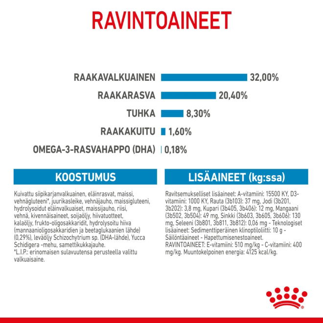 Royal Canin Medium Puppy koiranpennun kuivaruoka