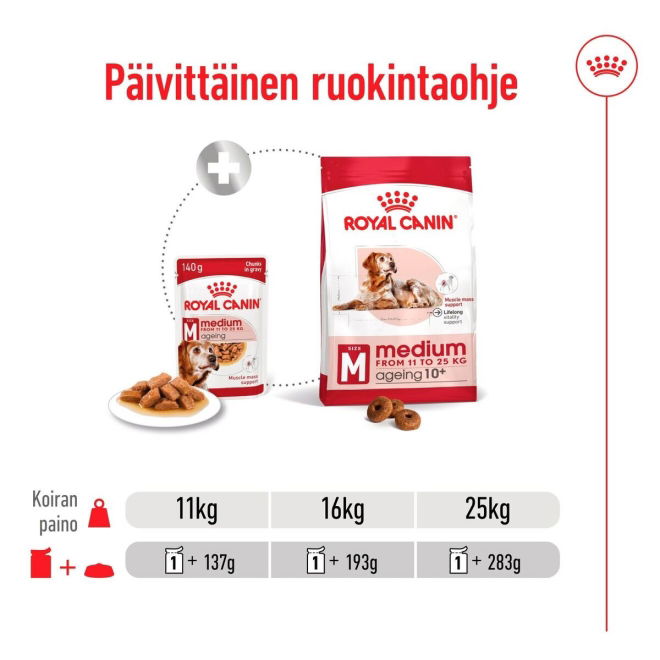 Royal Canin Medium Ageing Gravy koiran märkäruoka 10x140g