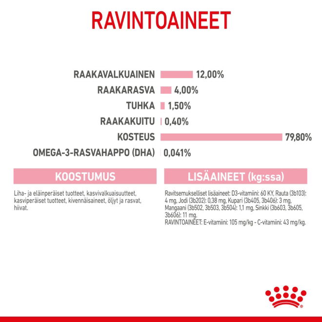 Royal Canin Kitten Jelly kissanpennun märkäruoka 12x85 g