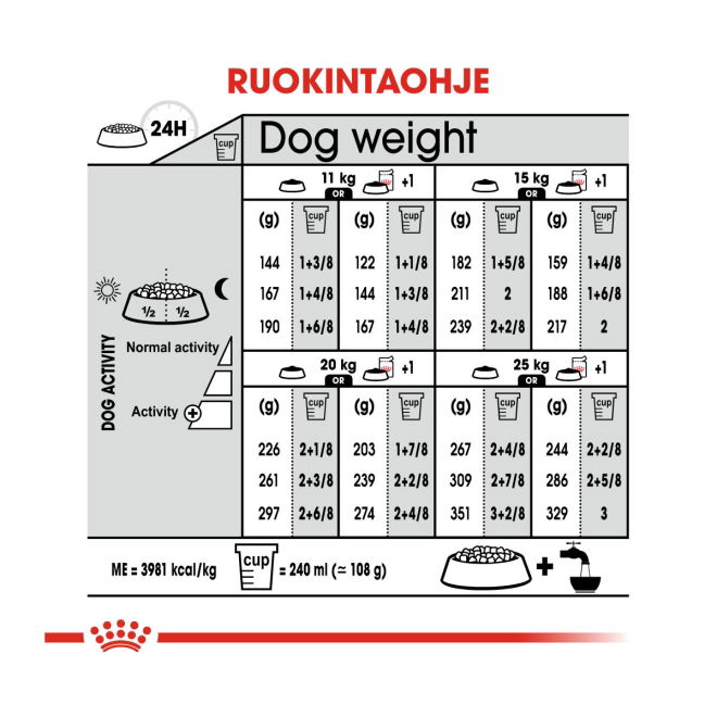 Royal Canin Dermacomfort Medium Adult koiran kuivaruoka