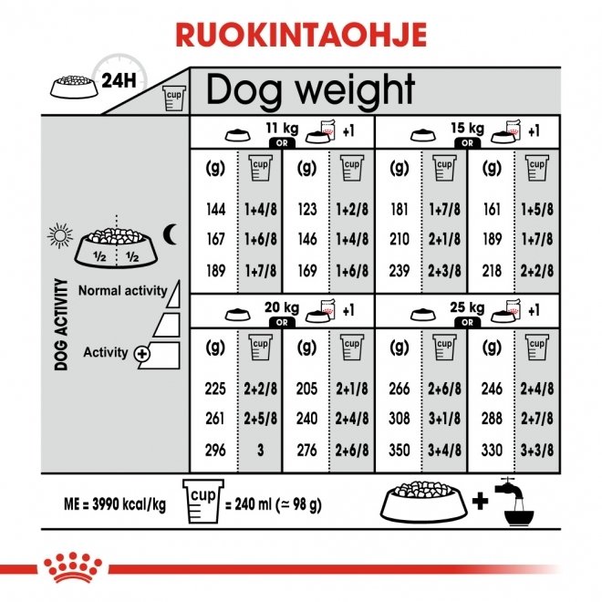 Royal Canin Medium Digestive Care