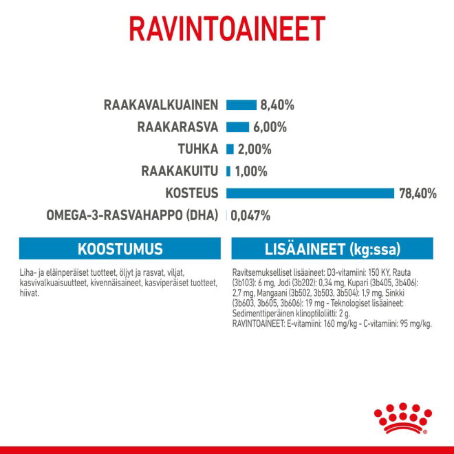 Royal Canin Medium Puppy Gravy koiranpennun märkäruoka 10x140g