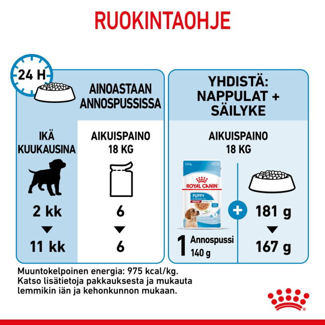 Royal Canin Medium Puppy Gravy koiranpennun märkäruoka 10x140g