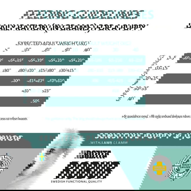 Robur Sensitive Grain Free Puppy (12 kg)