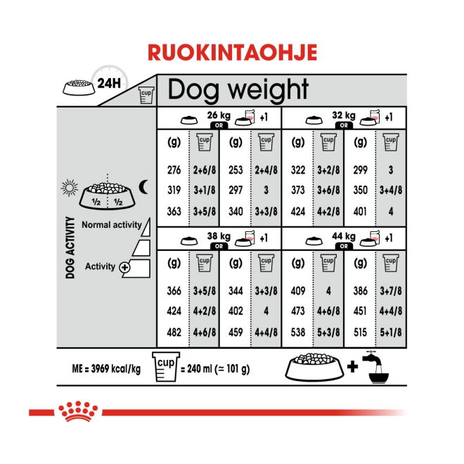 Royal Canin Dermacomfort Maxi Adult koiran kuivaruoka