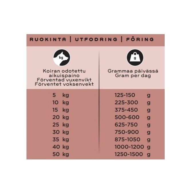 SMAAK raakaruoka pennulle kana, sika & lohi 3 x 200g (3 x 200 g)