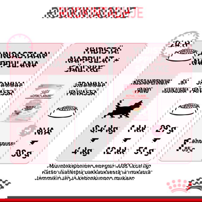 Royal Canin Kitten kissanpennun kuivaruoka