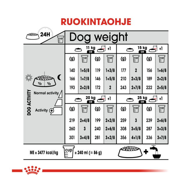 Royal Canin Sterilised Medium Adult koiran kuivaruoka