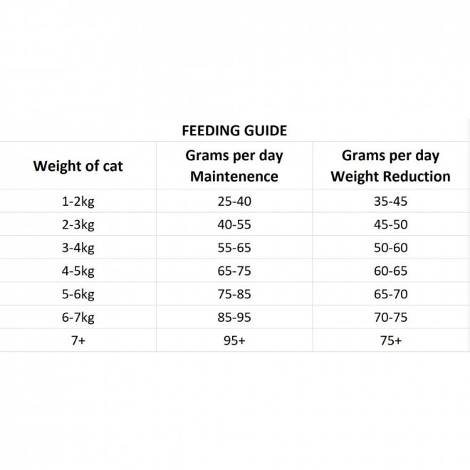 Nutrima Cat Digestion (10 kg)