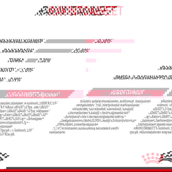 Royal Canin Mother & Babycat kissan ja kissanpennun kuivaruoka