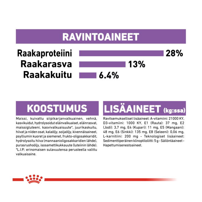 Royal Canin Sterilised Medium Adult koiran kuivaruoka