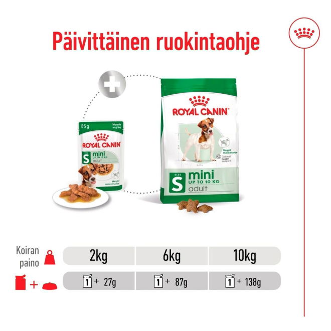 Royal Canin Mini Adult Gravy koiran märkäruoka 12 x 85 g