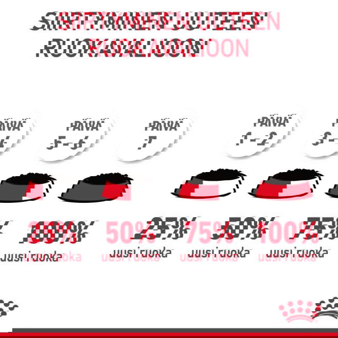 Royal Canin Urinary Care Gravy Adult kissan märkäruoka