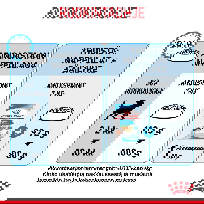 Royal Canin Mini Puppy koiranpennun kuivaruoka