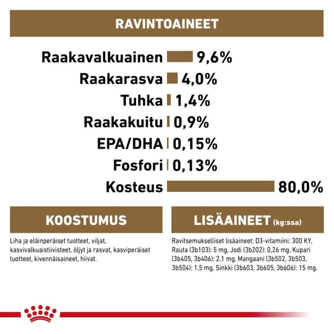 Royal Canin Ageing +12 in Gravy 12x85 g