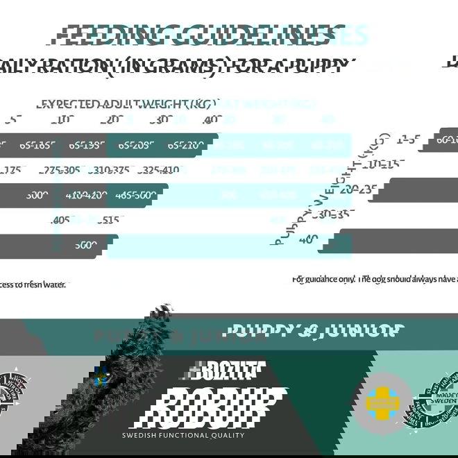 Bozita Robur Puppy & Junior (12 kg)