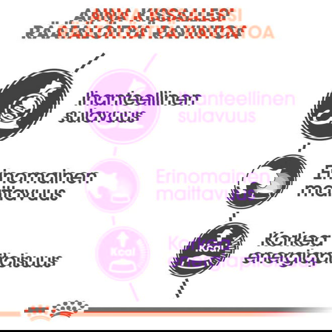 Royal Canin Sensible Adult kissan kuivaruoka