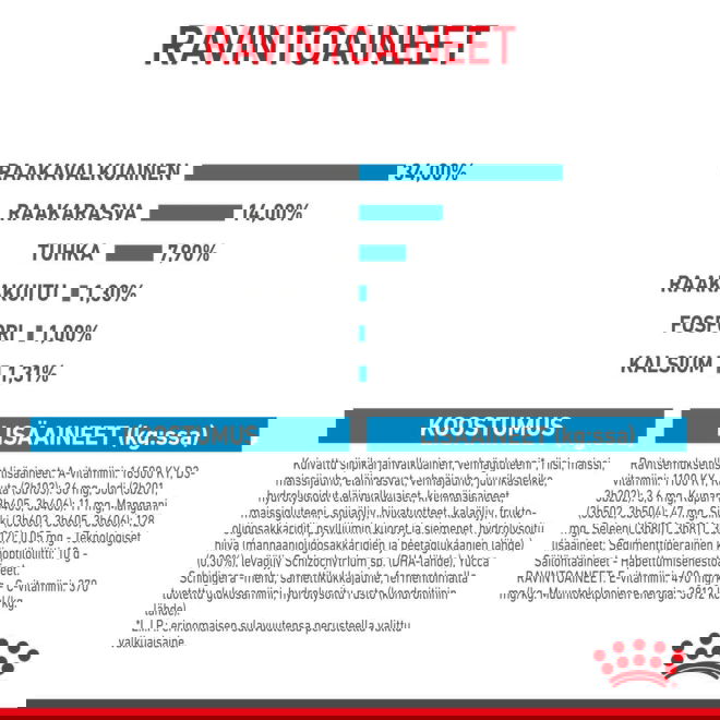 Royal Canin Giant Puppy koiranpennun kuivaruoka