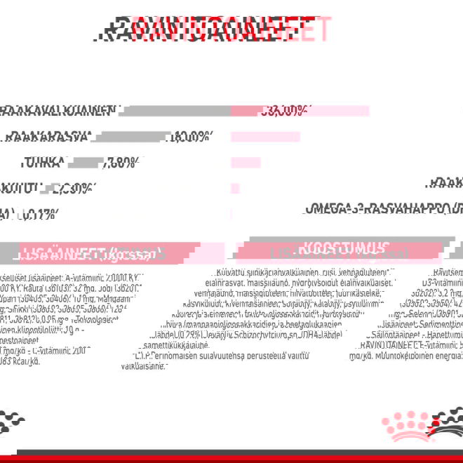 Royal Canin Kitten kissanpennun kuivaruoka