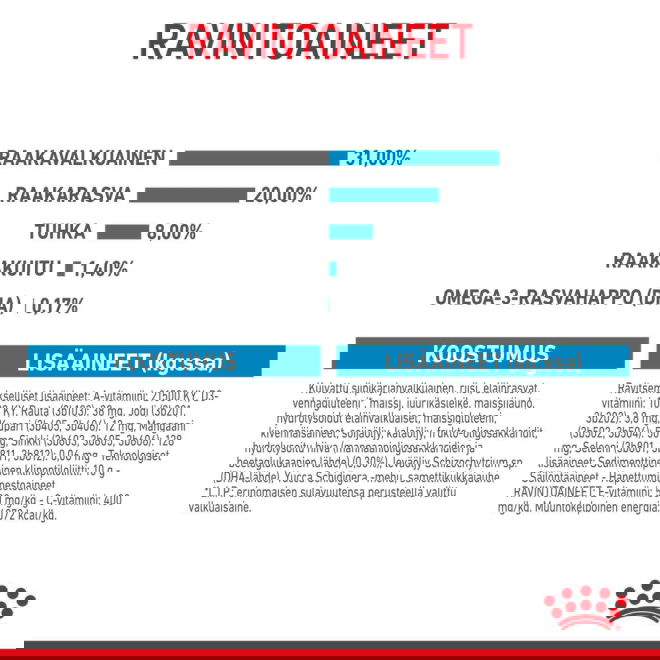 Royal Canin Mini Puppy koiranpennun kuivaruoka