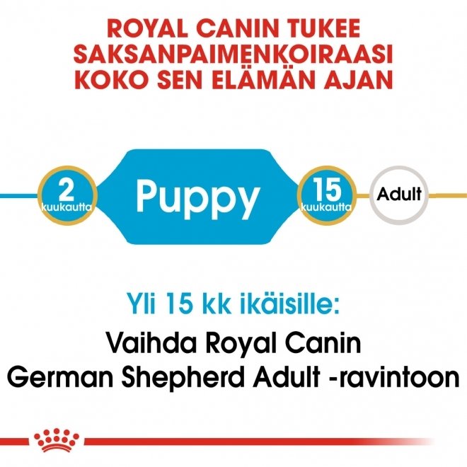Royal Canin Breed German Shepherd Puppy