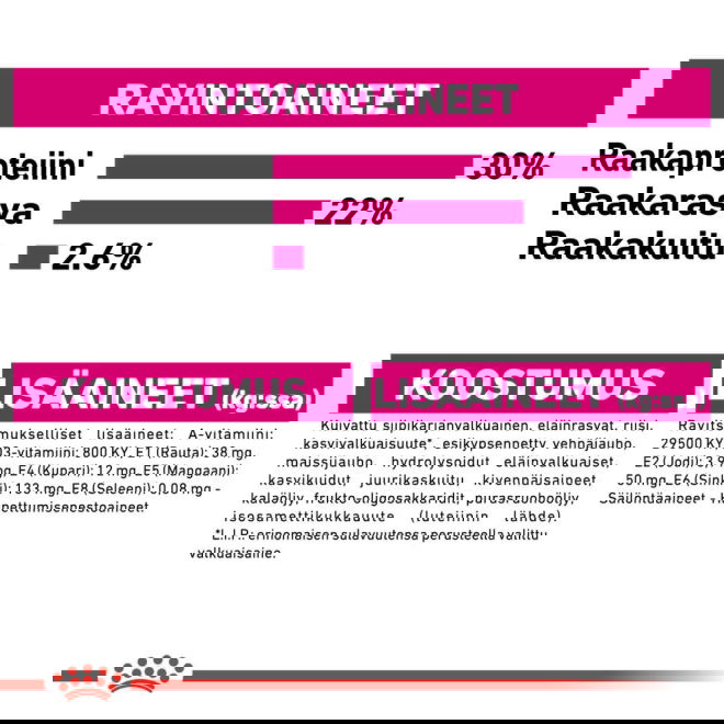 Royal Canin Exigent Mini Adult koiran kuivaruoka