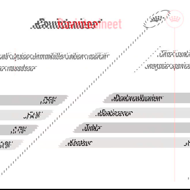 Royal Canin Medium Adult Gravy koiran märkäruoka 10x140g