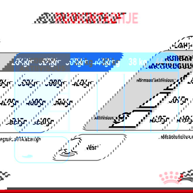 Royal Canin Light weight Care Maxi Adult koiran kuivaruoka
