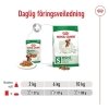 Royal Canin Mini Adult Gravy våtfôr til hund 12x85g