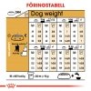 Royal Canin Poodle Adult tørrfôr til hund