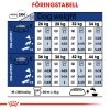 Royal Canin Maxi Ageing 8+ tørrfôr til hund