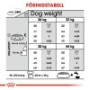 Royal Canin Joint Care Maxi Adult tørrfôr til hund