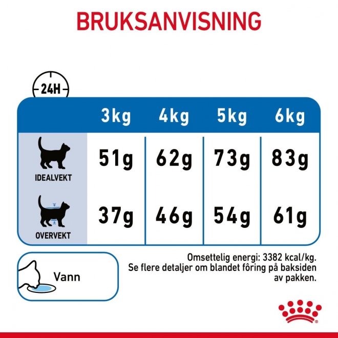 Royal Canin Light Weight Care Adult tørrfôr til katt