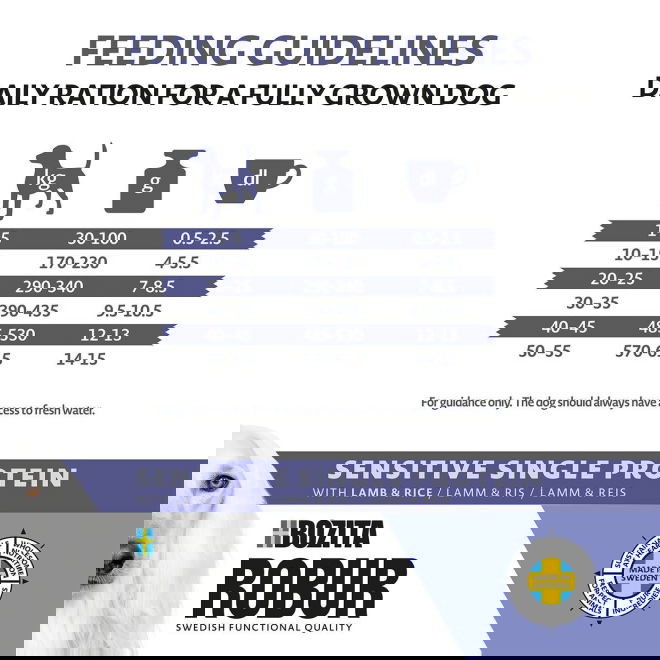 Robur Adult Sensitive Single Lamb (12 kg)