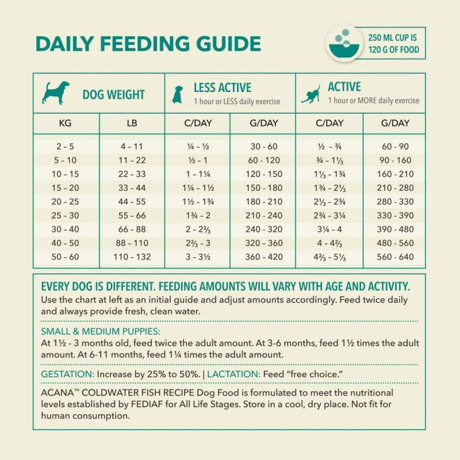 Acana Dog Adult Grain Free Cold Water Fish (2 kg)
