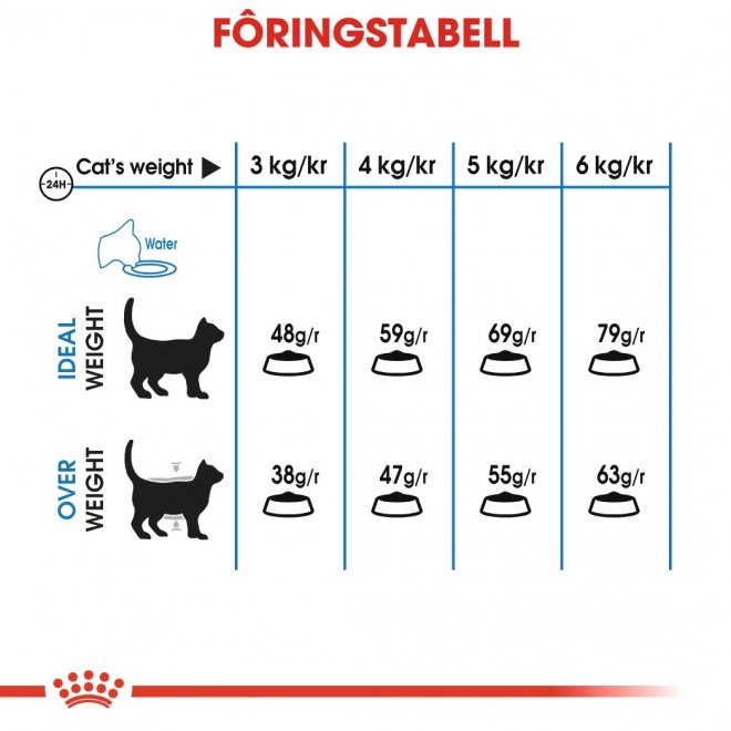 Royal Canin Light Weight Care Adult tørrfôr til katt