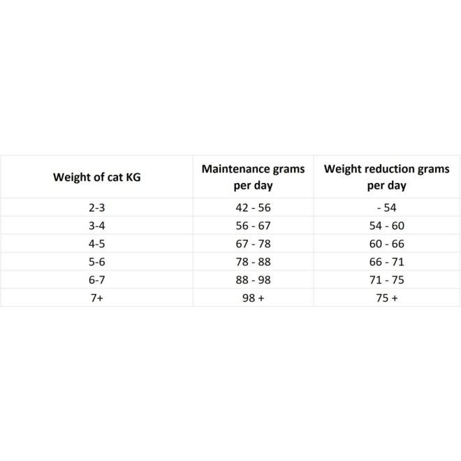 Nutrima Cat Adult Dental Duck & Turkey  (2 kg)